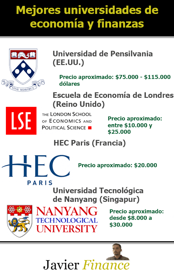 Las mejores universidades de Finanzas (Ranking)