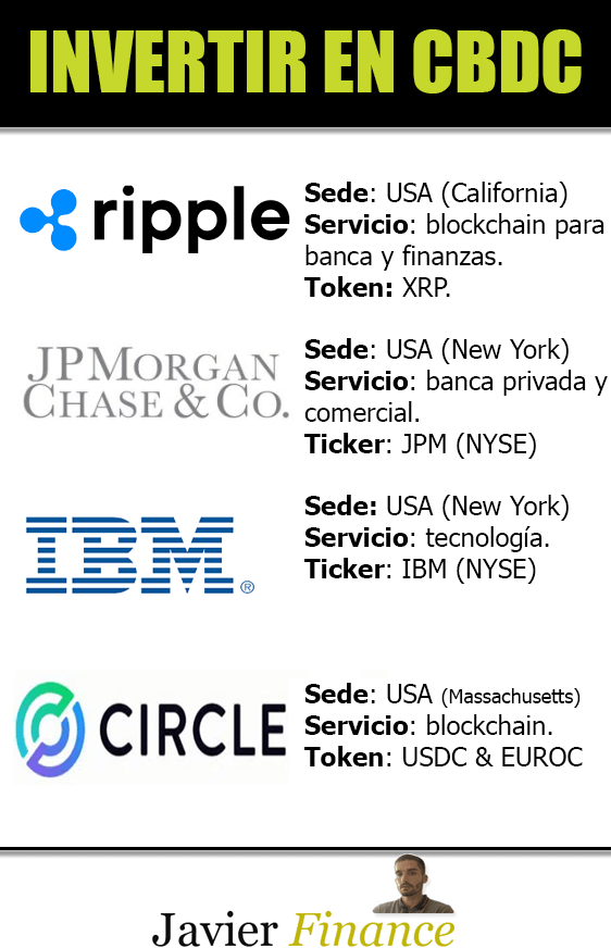 Infografía sobre Invertir en CBDC