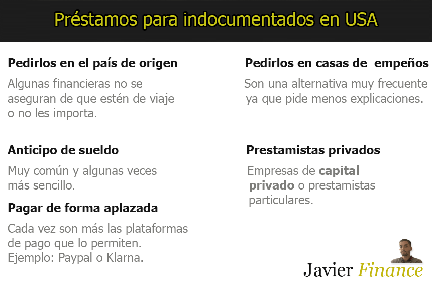 Préstamos para indocumentados (USA)