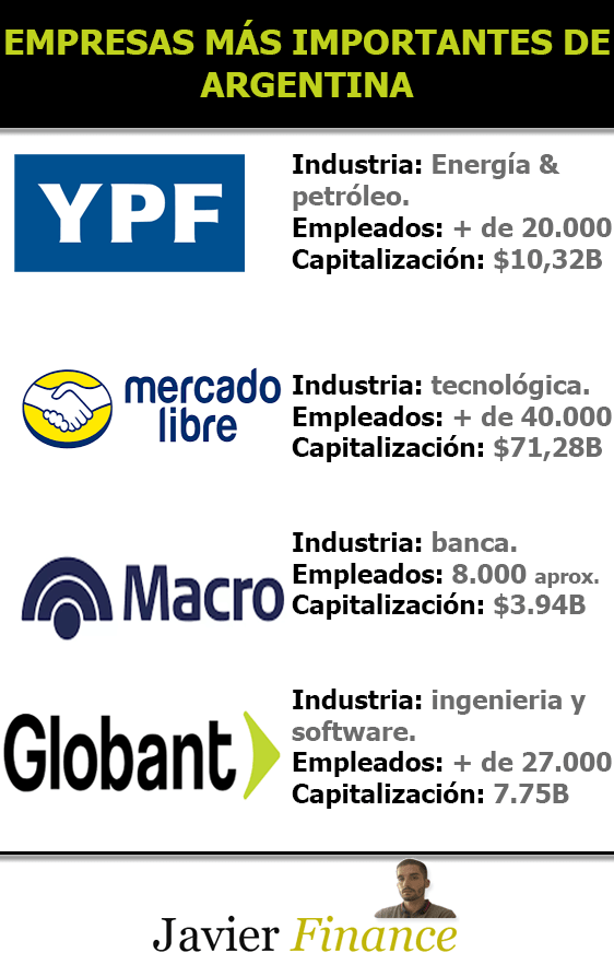 Empresas importantes de Argentina