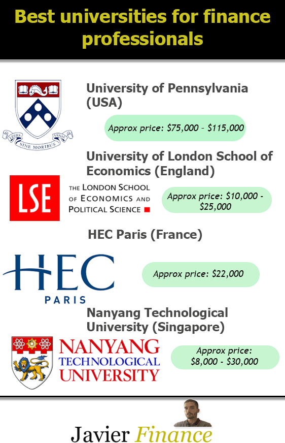 Infographics about best universities of finance studies