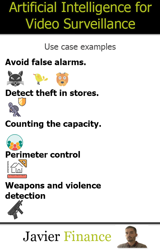 Artificial Intelligence for video surveillance (Use cases)